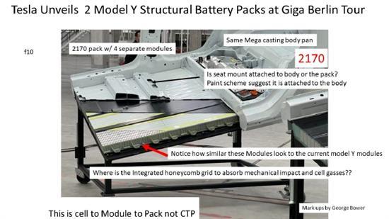 解密特斯拉Model Y结构电池组 两种设计