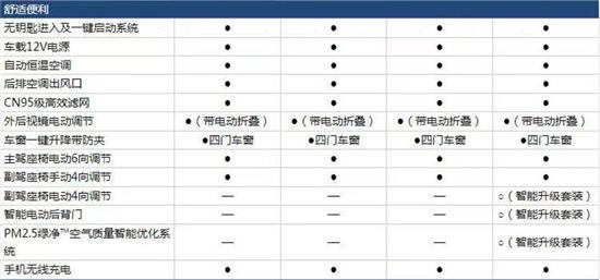 比亚迪元PLUS如何选？哪个版本最具性价比