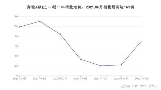 25万左右奔驰紧凑型车推荐 购车指数选车