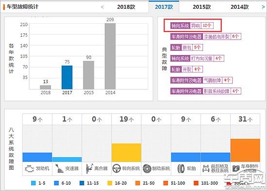 阿特兹转向异响有玄机 一汽马自达应释疑