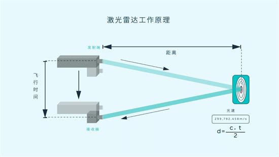 我愿称之为同级最强 蔚来ET7激光雷达详解