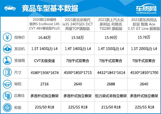 2020款江铃福特领界完全评价报告