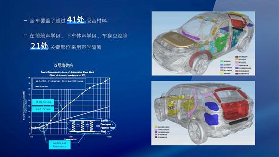 全新第三代荣威RX5乘用体验 细节实用空间大