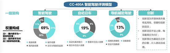 小众不等于没特点 天际ME7智能驾驶亮点合集