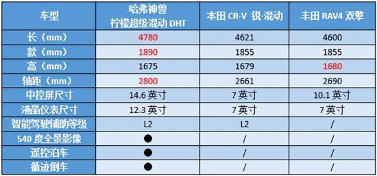 合资车终结者？神兽超级混动DHT底气何在