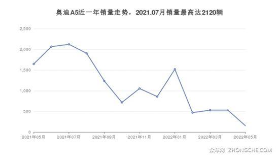 奥迪中型车车型60万左右推荐 看看这两款