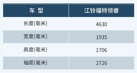 带着诚意而来 福特中型SUV领睿该怎么选？