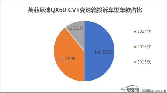 英菲尼迪QX60变速箱或存隐患 消费者慎购