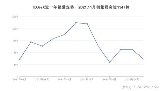 23万左右的中大型SUV排行榜 性价比之选