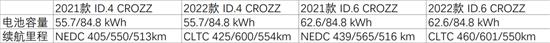 2022款ID.4/6 CROZZ开启预订 有哪些变化？