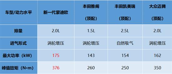 超高性价比的蒙迪欧至尊型你需要了解一下