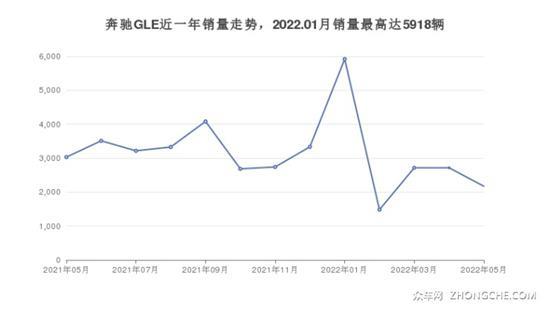 64万左右奔驰5座SUV推荐 性价比之选