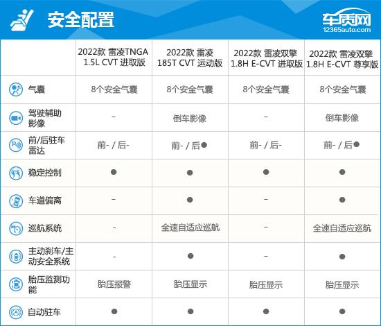 2022款广汽丰田雷凌完全评价报告