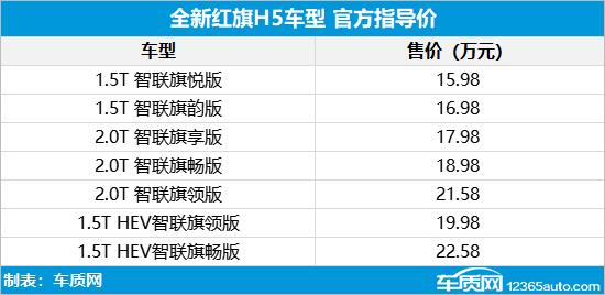 红旗H5正式上市 售价15.98-22.58万元