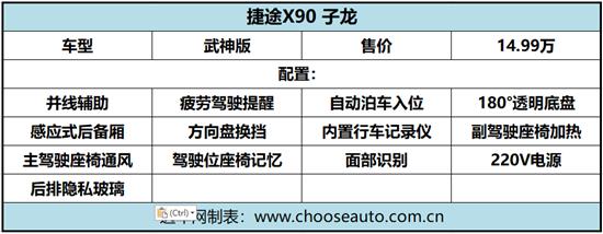 捷途X90子龙全解析 三款车型如何选？