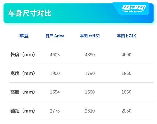 谁是日系电动三强之翘楚 会不会是日产Ariya