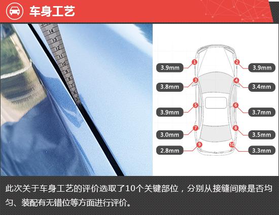 2022款江铃福特领睿新车商品性评价