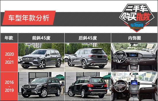 二手车购买指数：奔驰GLS