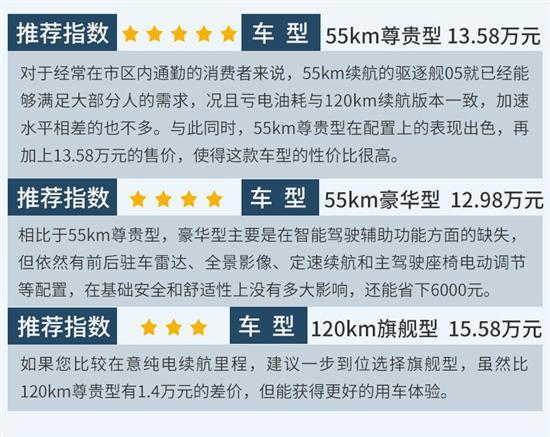 经济性强/性价比高 比亚迪驱逐舰05如何选择