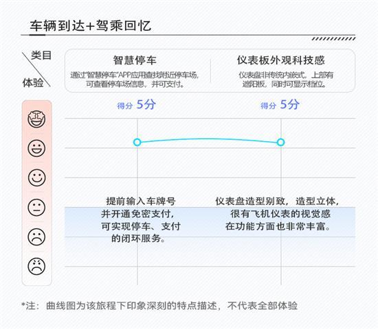 外形个性座舱有趣 哈弗大狗能智能座舱评测