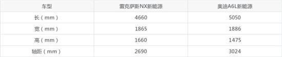 雷克萨斯NX新能源和奥迪A6L新能源怎么选？