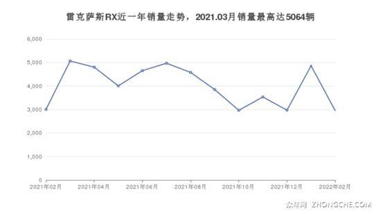 5座SUV 57万左右哪款好？选车逃不开这几款