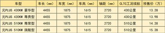 即将上市的元PLUS 能像海豚一样畅销吗？