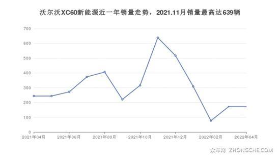 49万左右沃尔沃5座SUV推荐 你喜欢哪一款？