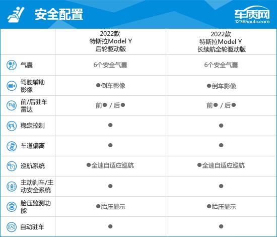 2022款特斯拉Model Y完全评价报告