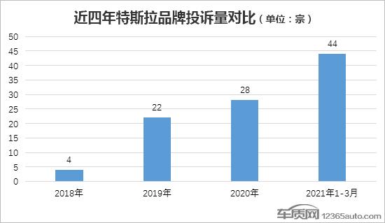 投诉少舆情糟 矛盾中前行的特斯拉能走多远?