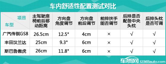 日常实用性测试横评：高关注度中型SUV篇