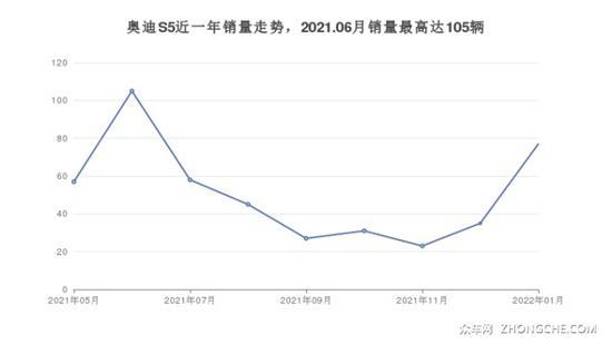 5座中型车64万左右哪款好？这几款实力强大