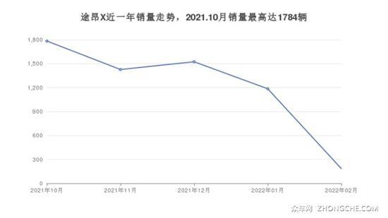 5座中大型SUV哪款好？哪一款才是你的菜