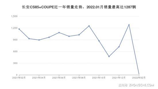 长安SUV车型15万左右推荐 哪一款才是你的菜