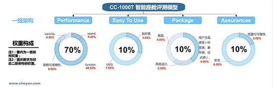 稳中求胜 以智突破 评哈弗H6智能化表现