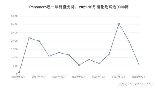 4座大型车180万左右哪款好？买车的看过来