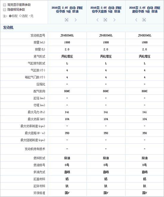 驭胜S350柴油发动机问题频发 可靠性存疑