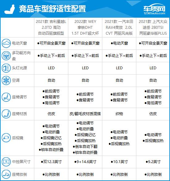 2021款吉利星越L完全评价报告