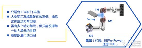 从技术角度分析 A级混动轿车怎么选？