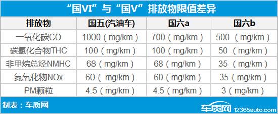 BJ40国VI车型现共振故障 上市新车品质存疑