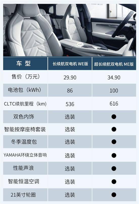 给予用户高度选择权 新极氪001购车手册