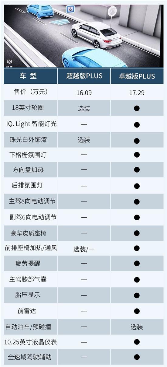 新内饰/新动力 全新速腾该如何选？