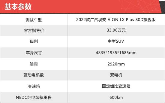 广汽埃安AION LX Plus新车商品性评价