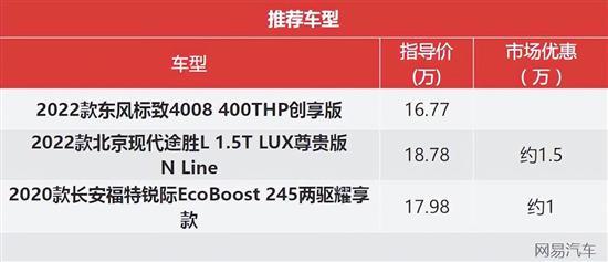 20万能落地合资SUV 法韩美你中意哪一款？
