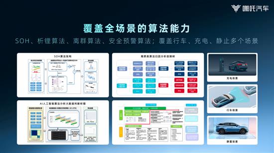 哪吒靠“脑力劳动” 浅析哪吒天工电池技术