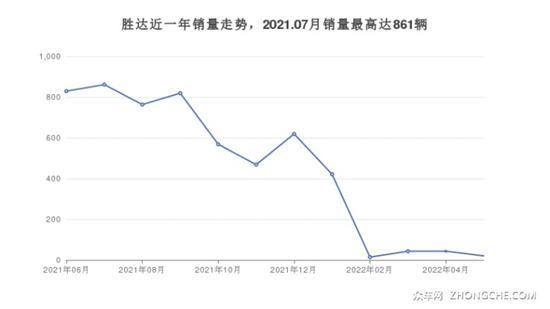 现代20万左右的车型推荐 这几款都值得看看