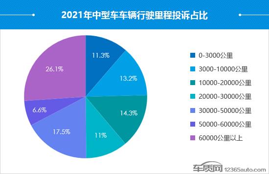 2021年度国内中型车投诉分析报告