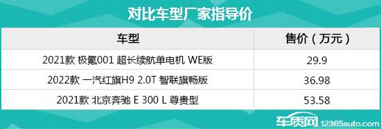 日常实用性测试横评：热门中大型车篇