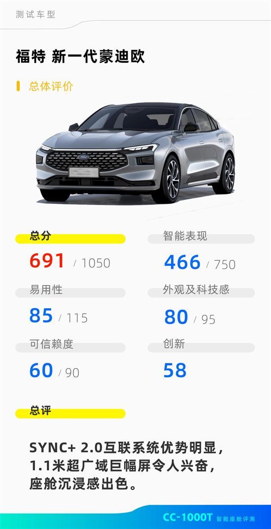 智能水平让人惊叹 测新一代蒙迪欧车机系统