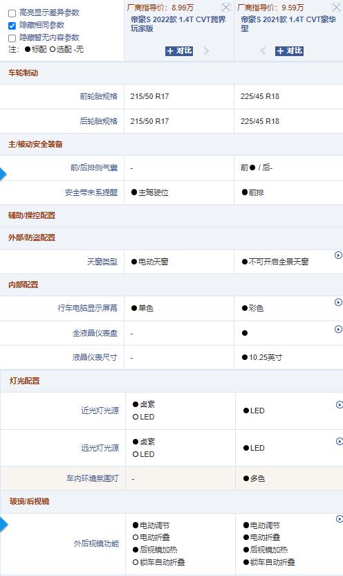 吉利帝豪S玩跨界 新增配置值不值？